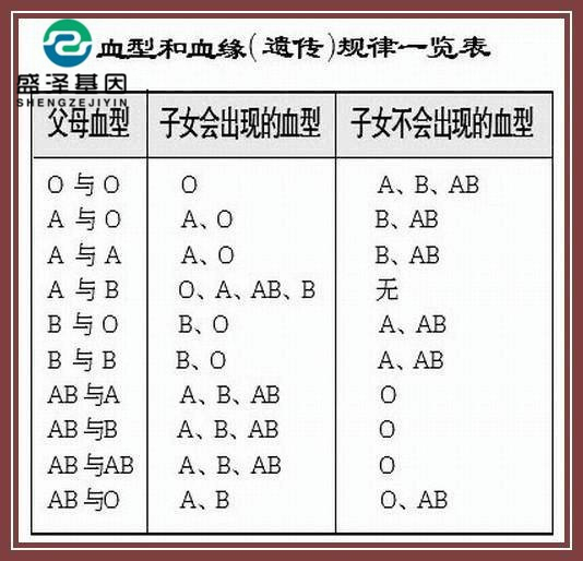 血型能做親子鑒定嗎？為什么血型不能作為親子關(guān)系的依據(jù)？