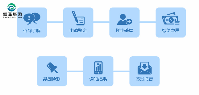 做親子鑒定最簡單的方法是什么？親子鑒定樣本：毛發、血痕