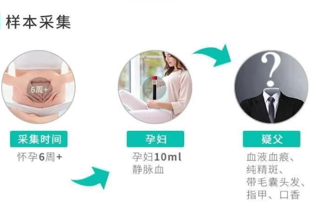 意外懷孕咋辦?中山無(wú)創(chuàng)親子鑒定可不可靠?男方樣本怎么采集? 意外懷孕咋辦?中山無(wú)創(chuàng)親子鑒定可不可靠?男方樣本怎么采集?