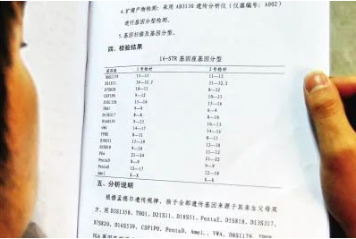 匿名親子鑒定需要準備什么？親子鑒定工作人員采樣本流程有哪些？