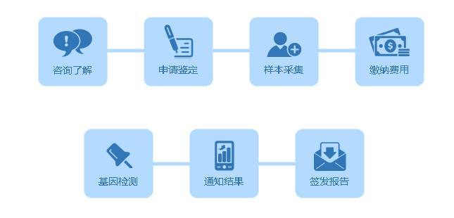 個人做中山司法親子鑒定工作需要我們什么手續?