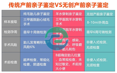 中山親子鑒定中心多少錢？價格是如何受到影響的？