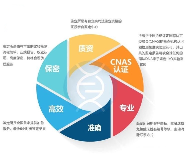 中山隱私親子鑒定&rdquo;與&ldquo;司法親子鑒定&rdquo;到底有什么區別？